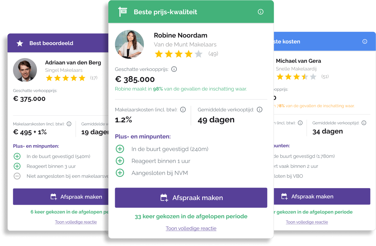 Onze aanbeveling makelaars voorstellen